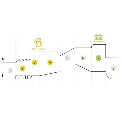GYS GYSFLASH 9.24 029477 Chargeur Automatique 6 V, 12 V, 24 V 9 A 9 A 6 A 4 GYS GYSFLASH 9.24 029477 Chargeur Automatique 6 V, 12 V, 24 V 9 A 9 A 6 A – Image 4