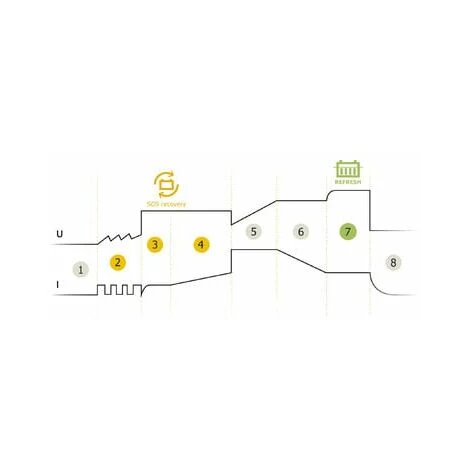 Gys - Chargeur De Batterie 6/12 V - GYSFLASH HERITAGE 6 A 5 Gys - Chargeur De Batterie 6/12 V - GYSFLASH HERITAGE 6 A – Image 5